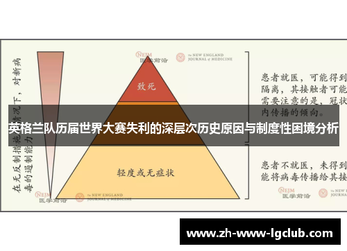 英格兰队历届世界大赛失利的深层次历史原因与制度性困境分析