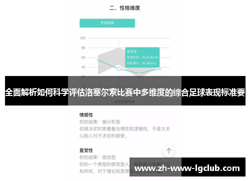 全面解析如何科学评估洛塞尔索比赛中多维度的综合足球表现标准要 全面解析如何科学评估洛塞尔索比赛中多维度的综合足球表现标准要