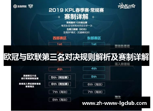 欧冠与欧联第三名对决规则解析及赛制详解 欧冠与欧联第三名对决规则解析及赛制详解